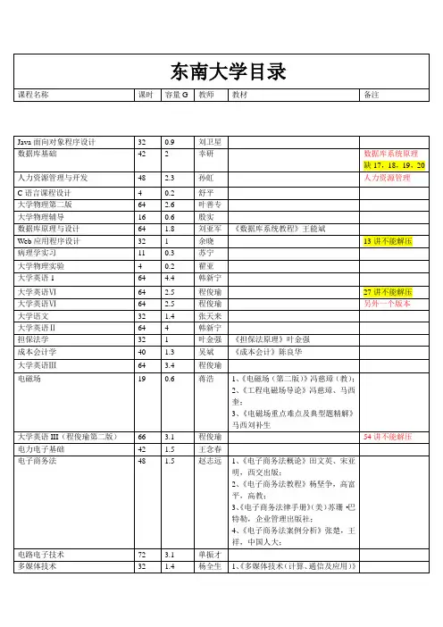 东南大学