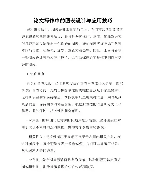 论文写作中的图表设计与应用技巧