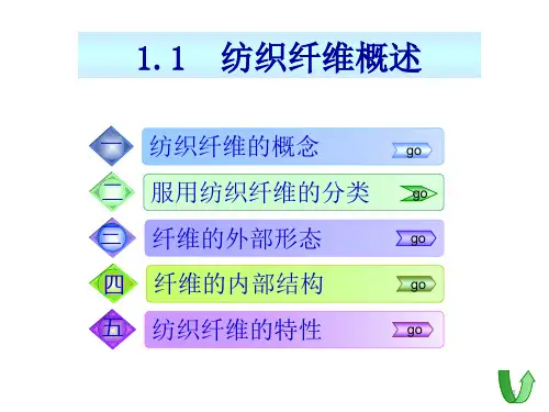 纺织纤维概述PPT课件
