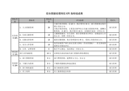 综合部副经理岗位KPI指标组成表