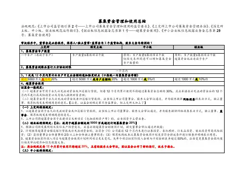 2-募集资金管理和使用总结介绍