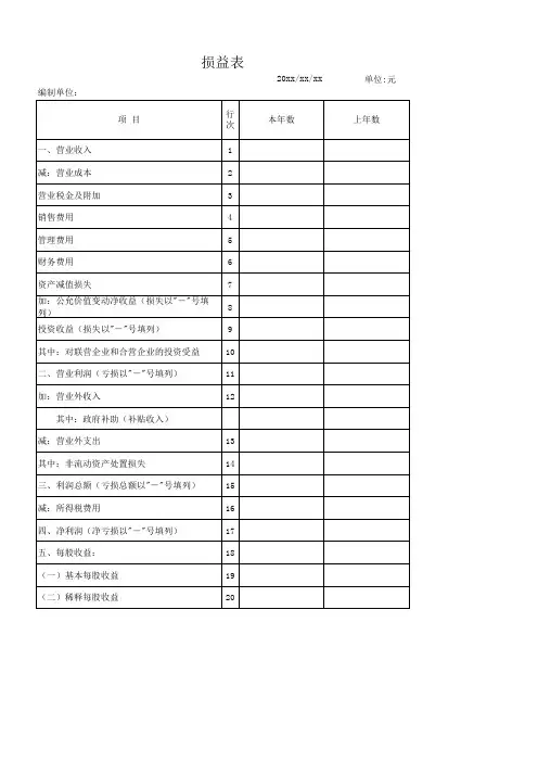 农民专业合作社报表模板