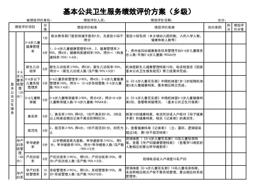 基本公共卫生0-6岁儿童管理及孕产妇管理绩效评分细则