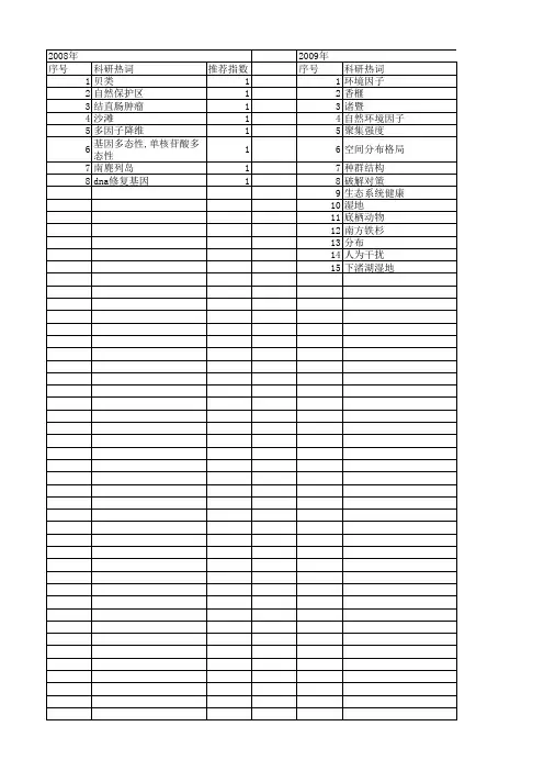 【浙江省自然科学基金】_自然环境因子_期刊发文热词逐年推荐_20140811