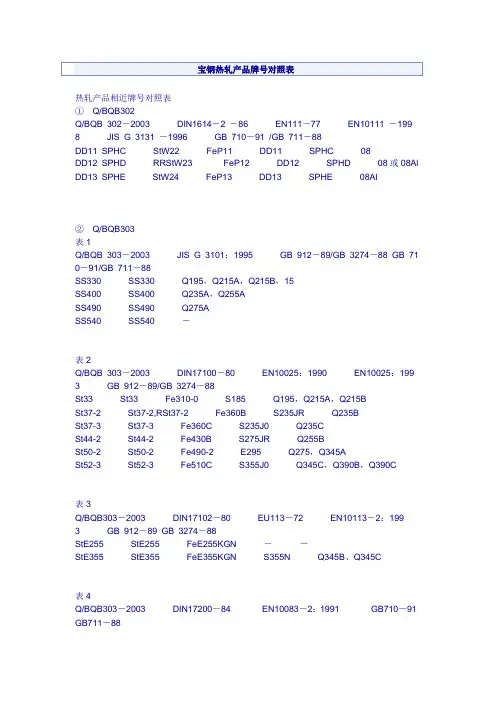 宝钢热轧产品牌号对照表
