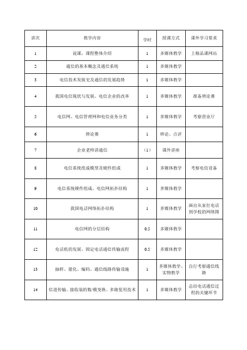 《通信概论》教学日历