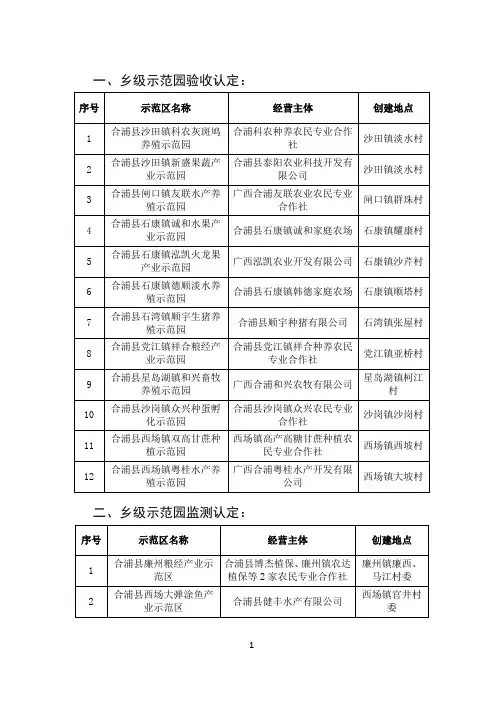 一、乡级示范园验收认定