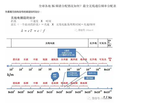 最全5G无线通信频率分配表