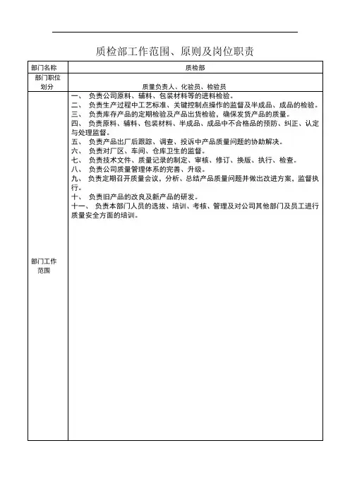 质检部岗位职责、工作原则、范围
