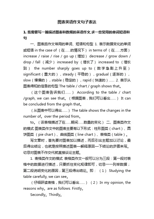 图表英语作文句子表达