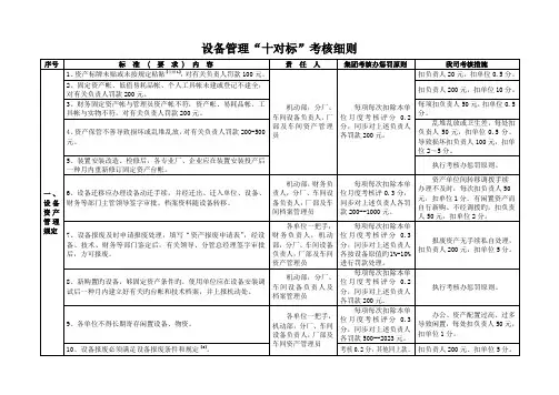 设备管理十对标考核细则·新