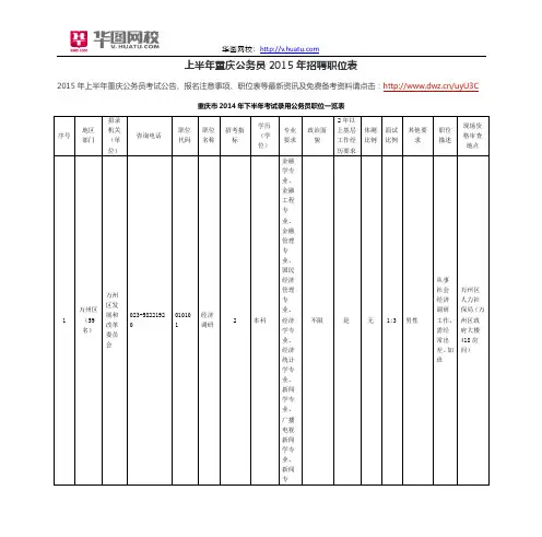 上半年重庆公务员2015年招聘职位表