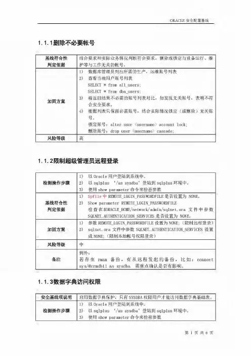 ORACLE安全配置基线