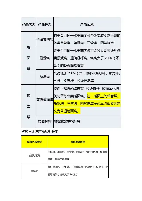 通信工程常见铁塔塔型与图例
