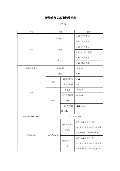 桥梁造价估算指标