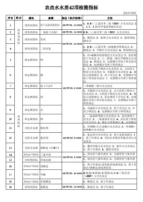 1-农改水水质42项检测指标