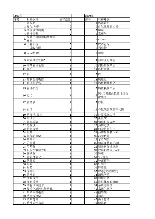 【国家自然科学基金】_药物毒理学_基金支持热词逐年推荐_【万方软件创新助手】_20140802