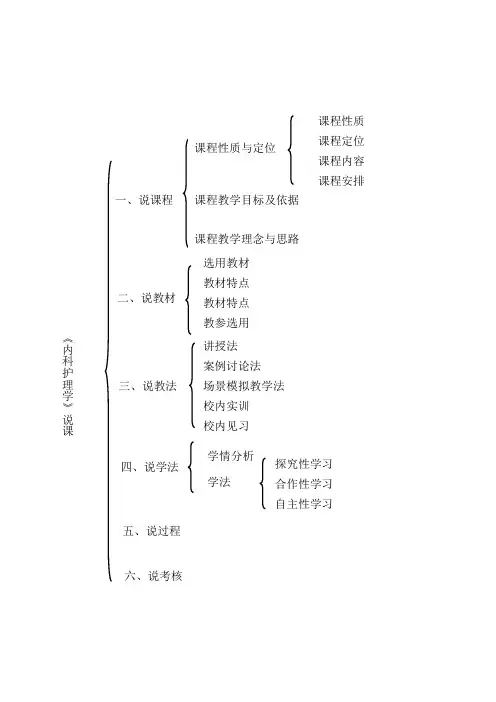 内科护理说课稿