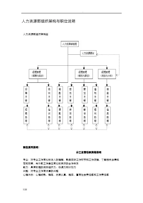 人力资源组织结构图