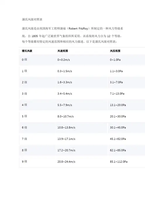 蒲氏风级对照表