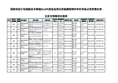 国家科技计划高新技术领域2015年度部分备选项目的视频答辩评审时间地点变更情况表