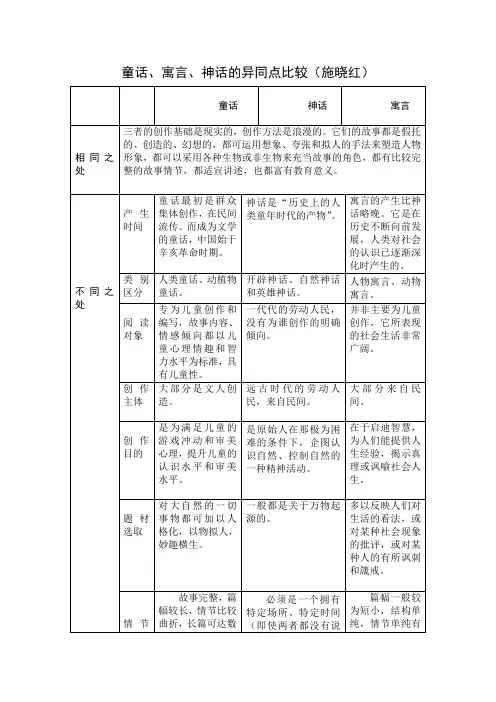 童话、寓言、神话异同比较表(施晓红)