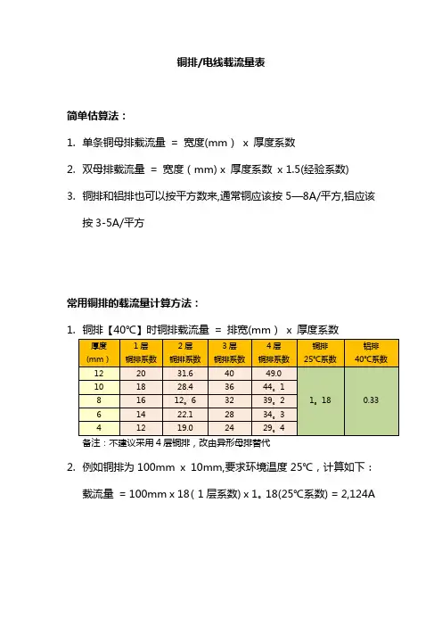 国标铜排载流量