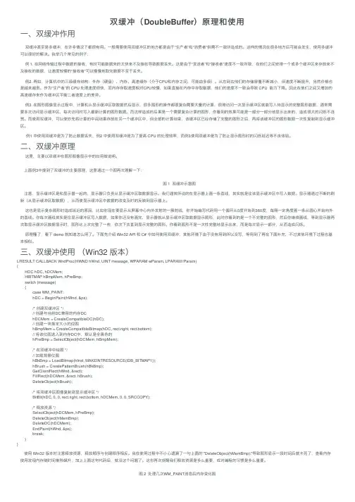 双缓冲（DoubleBuffer）原理和使用
