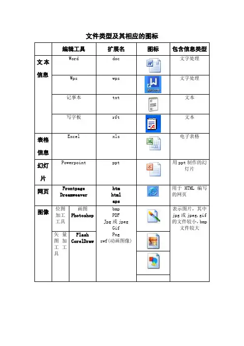 文件类型及其相应的图标