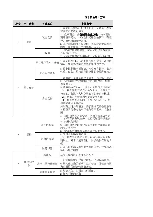 货币资金审计方案