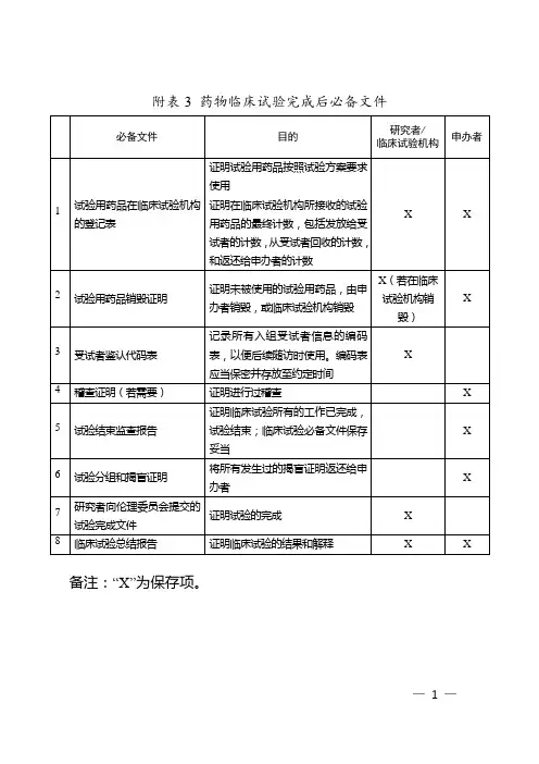 药物临床试验完成后必备文件