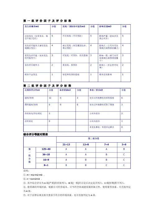 环境因子及评分表
