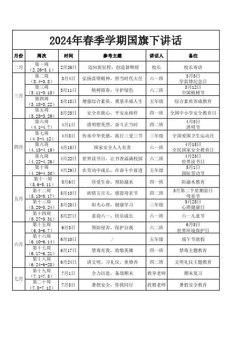 2024年春季学期国旗下讲话主题安排表