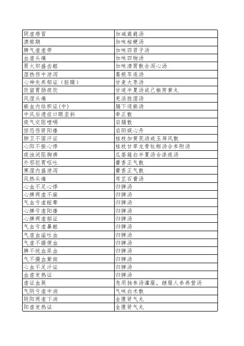 中医内科学-按代表方整理证型