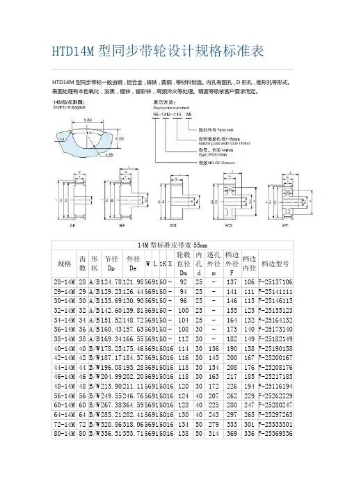 HTD14M型同步带轮设计规格标准表