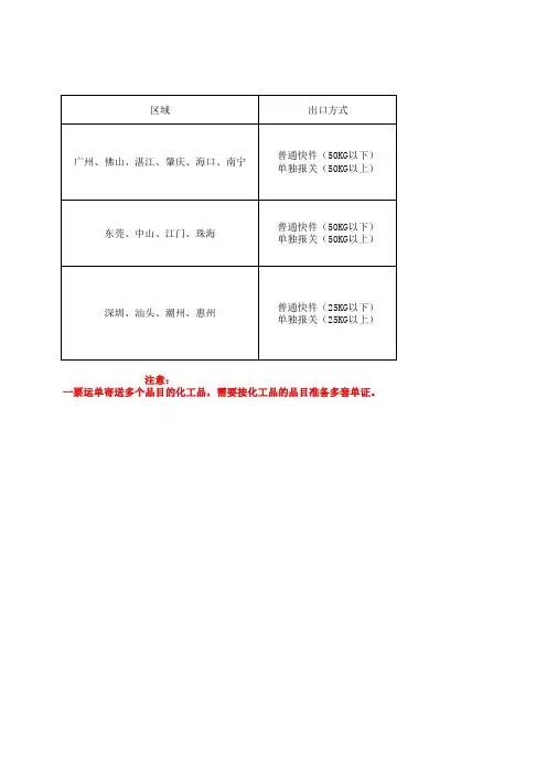 化工品寄送说明