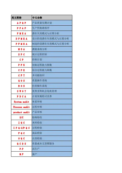 TS16949常用术语中英文对照