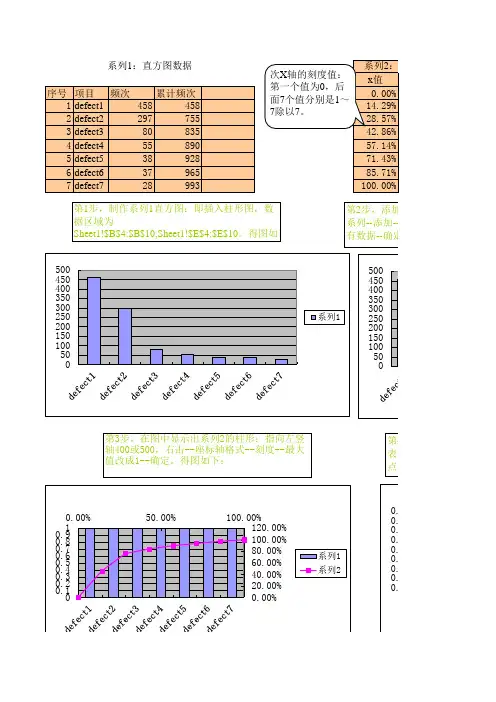 如何制作帕雷托图