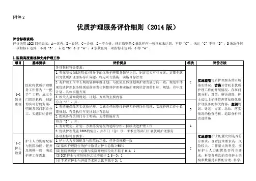 优质护理评价细则