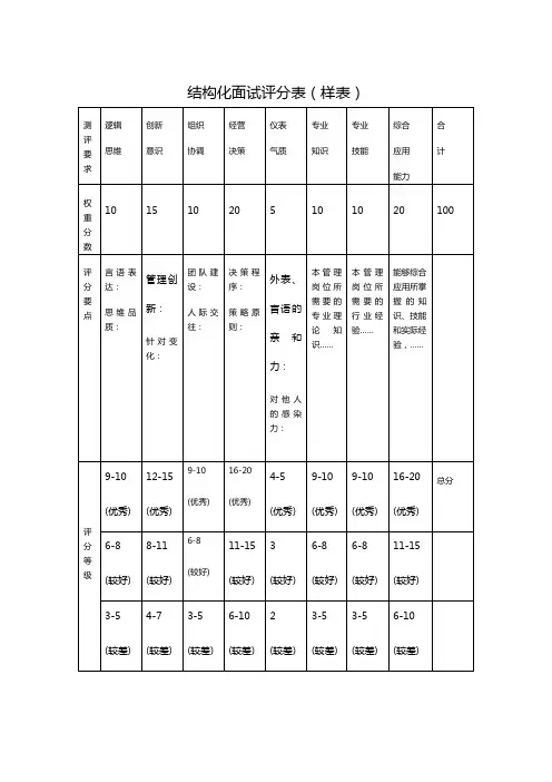 结构化面试评分表(样表)