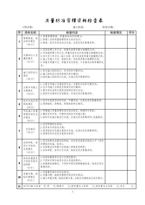 质量标准化检查资料 