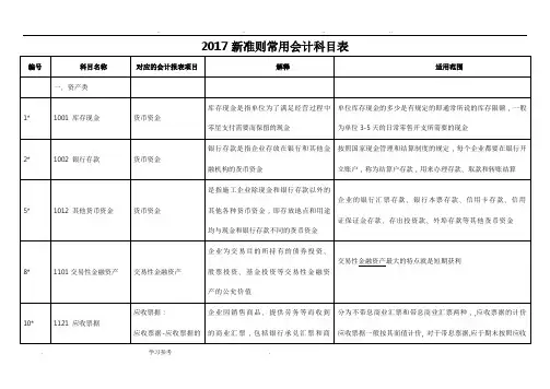 2017新准则常用会计科目