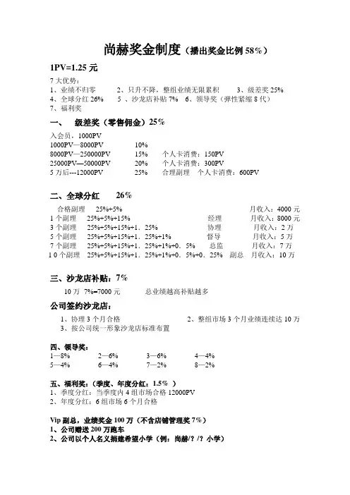 尚赫奖金制度