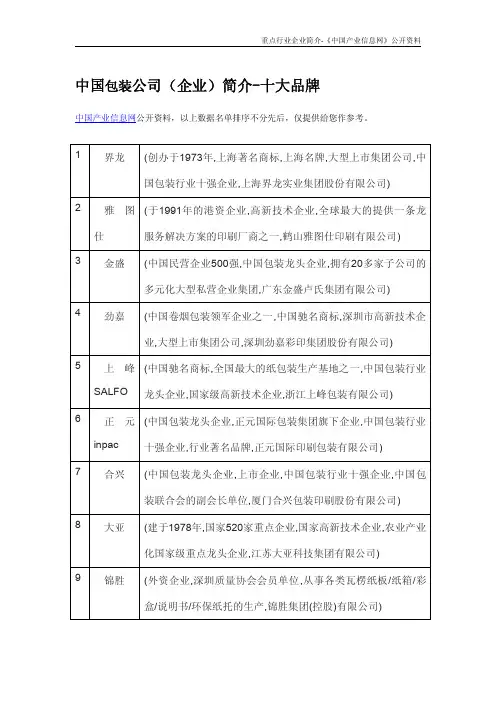 中国包装公司(企业)简介-十大品牌