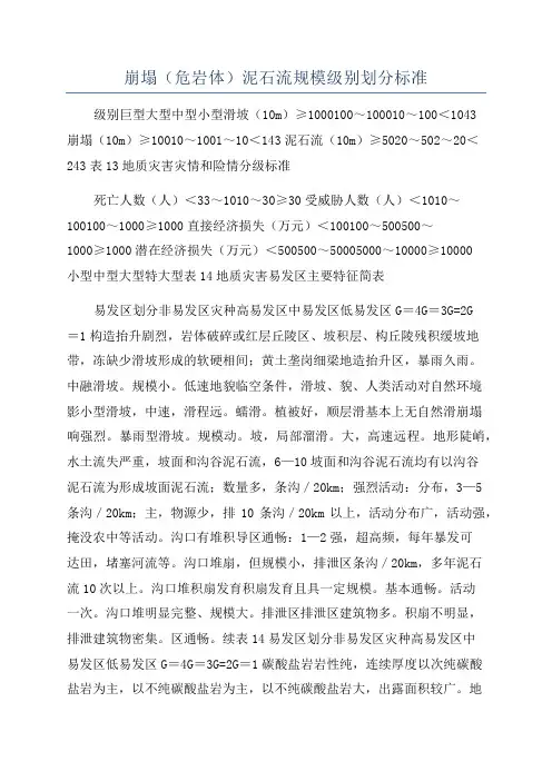 崩塌(危岩体)泥石流规模级别划分标准