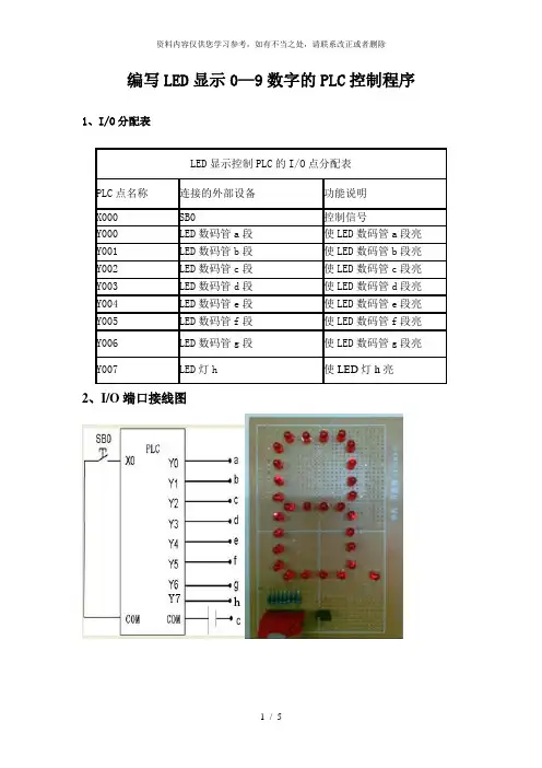 【精品】编写led显示09数字的plc控制程序