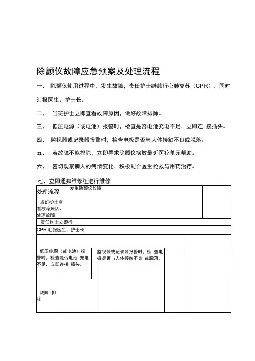 各设备故障应急救援预案