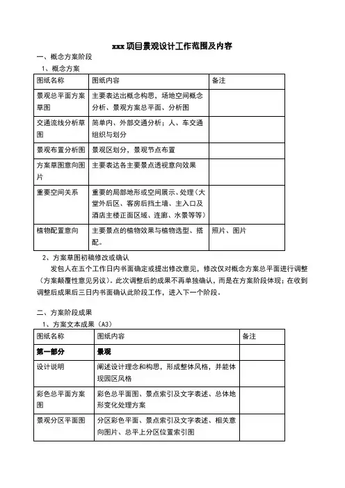 园林景观设计范围及内容