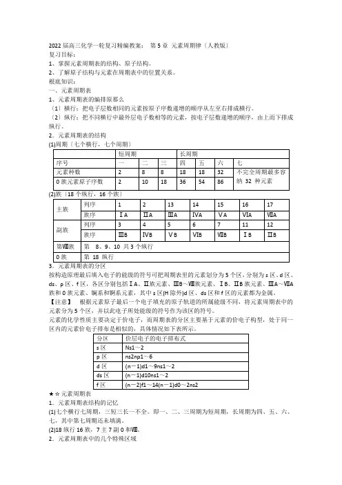 2022届高三化学一轮复习精编教案第5章元素周期律(人教版)