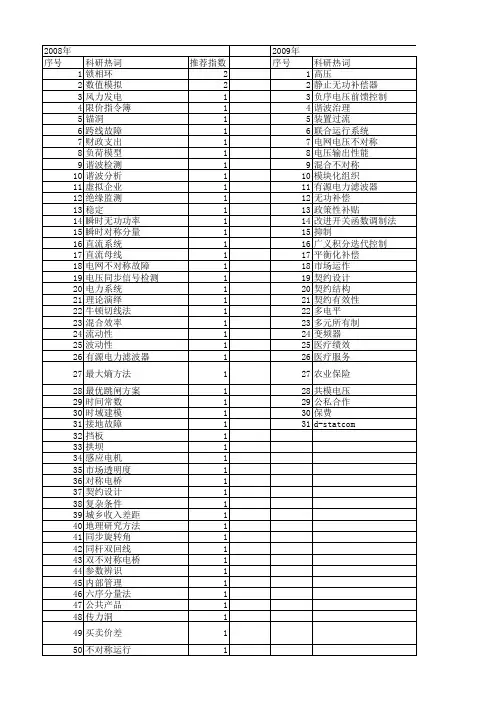 【国家自然科学基金】_不对称运行_基金支持热词逐年推荐_【万方软件创新助手】_20140731
